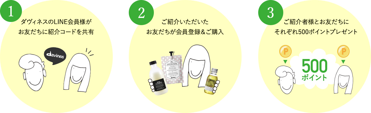 お友だち紹介の流れ