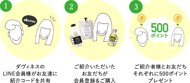 お友だち紹介の流れ
